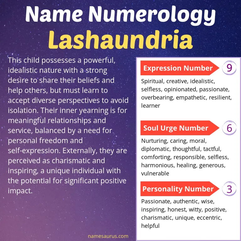numerology of the name lashaundria.