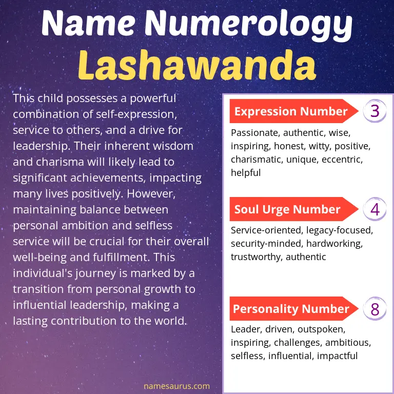 numerology of the name lashawanda.