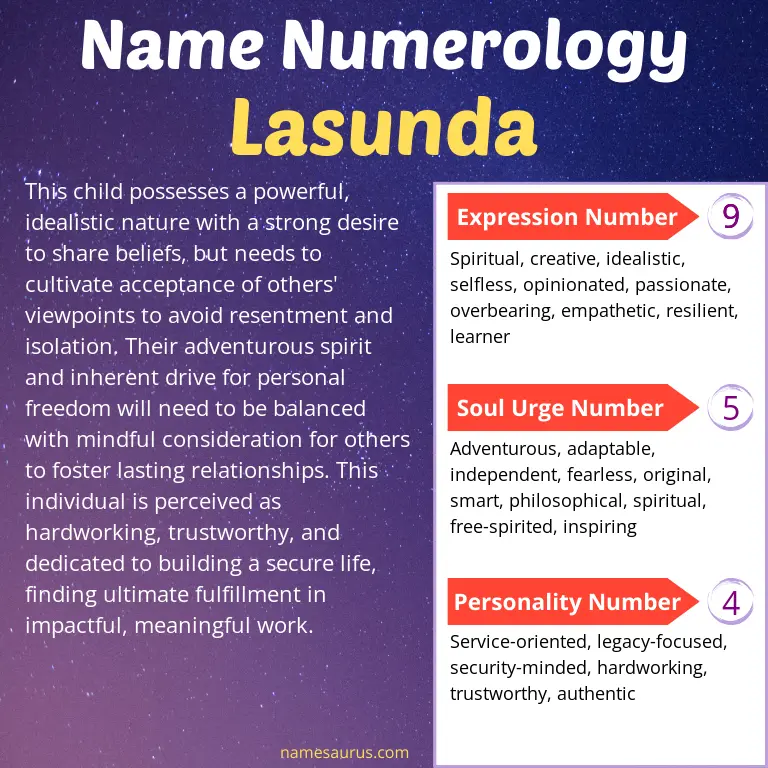 numerology of the name lasunda.