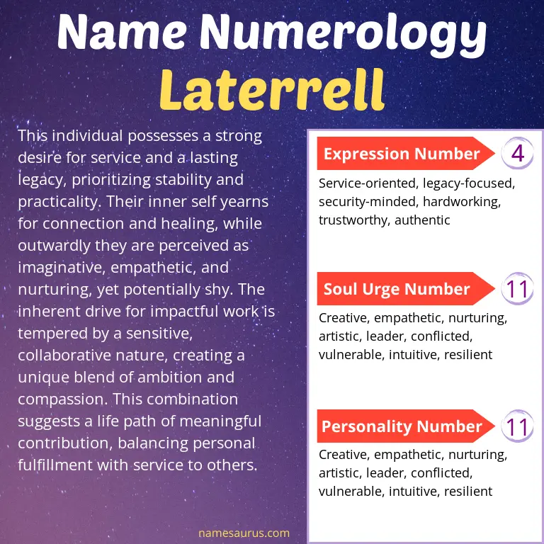 numerology of the name laterrell.