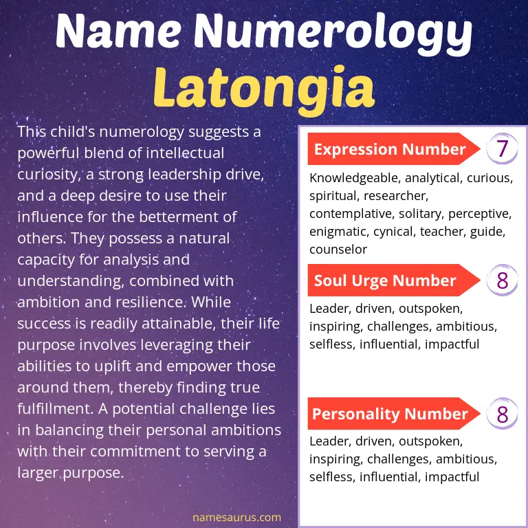 numerology of the name latongia.