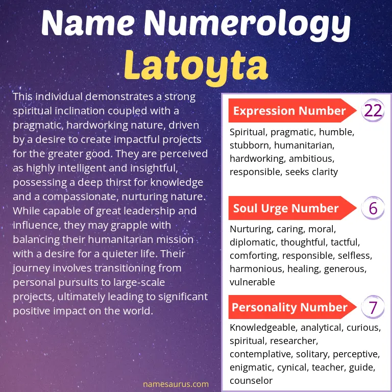 numerology of the name latoyta.