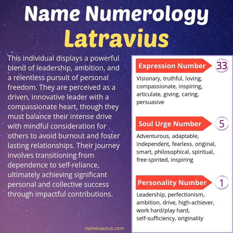 numerology of the name latravius.