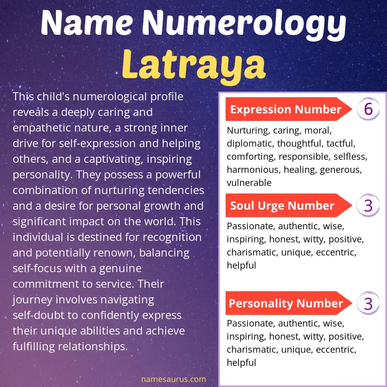 numerology of the name latraya.