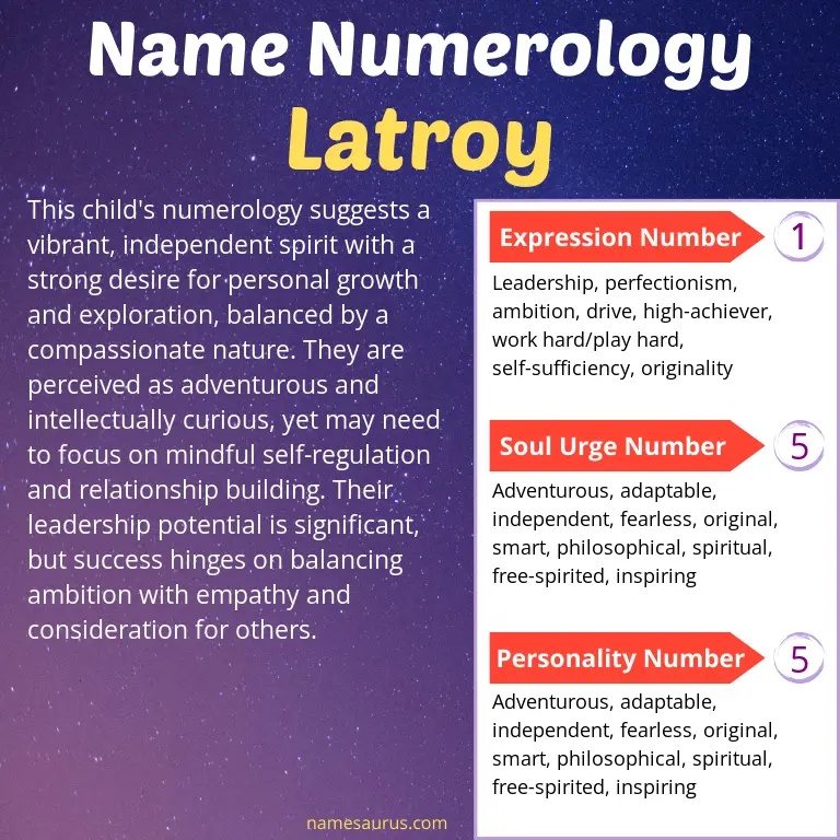 numerology of the name latroy.