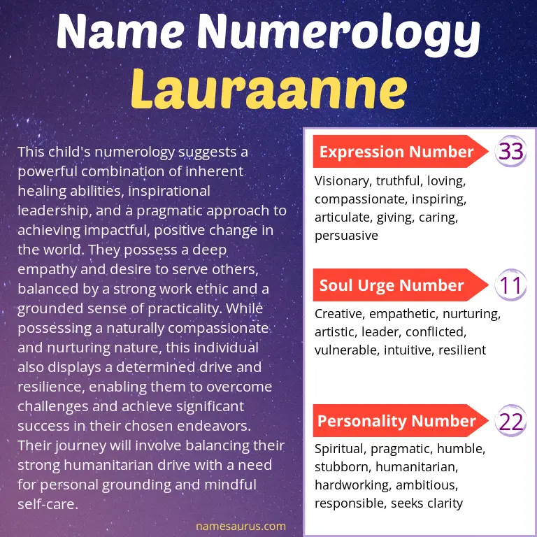 numerology of the name lauraanne.
