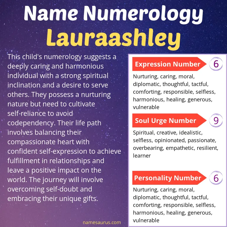 numerology of the name lauraashley.
