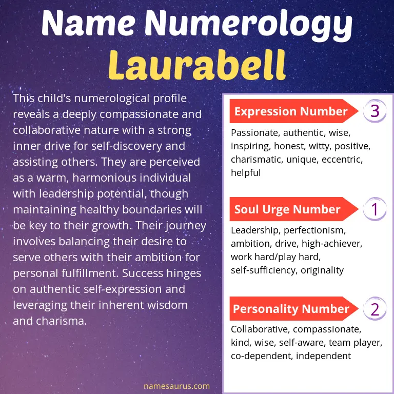 numerology of the name laurabell.