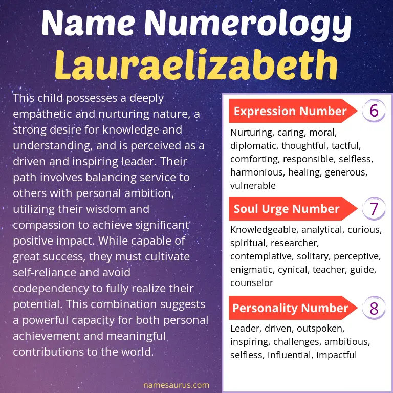 numerology of the name lauraelizabeth.