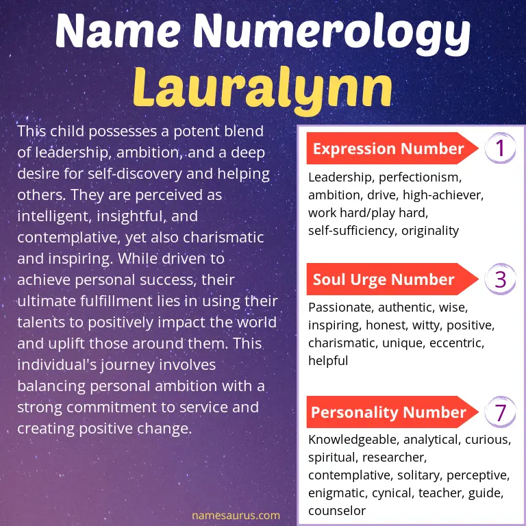 numerology of the name lauralynn.