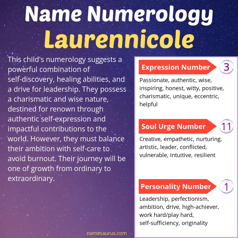 numerology of the name laurennicole.