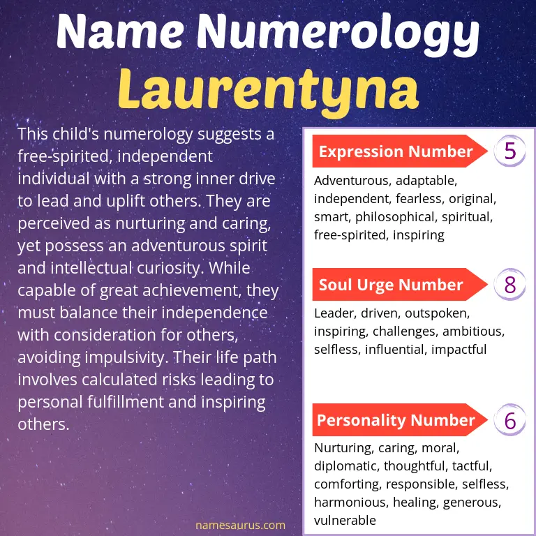 numerology of the name laurentyna.