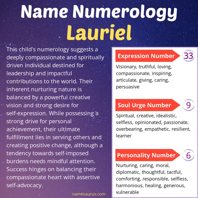 numerology of the name lauriel.