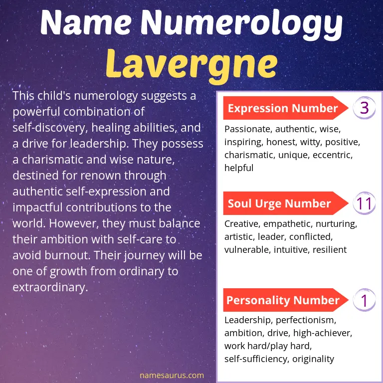 numerology of the name lavergne.