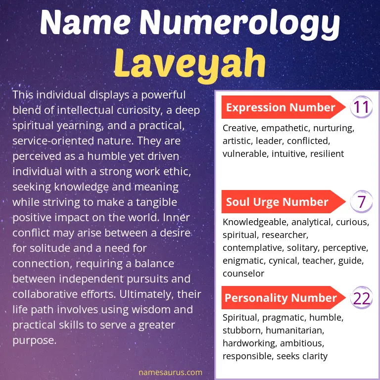 numerology of the name laveyah.