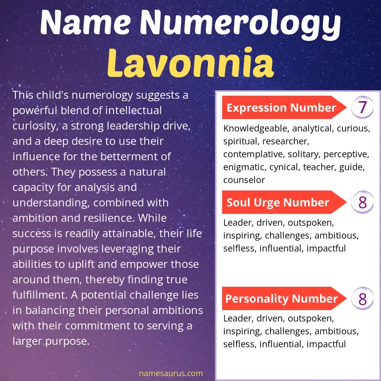 numerology of the name lavonnia.