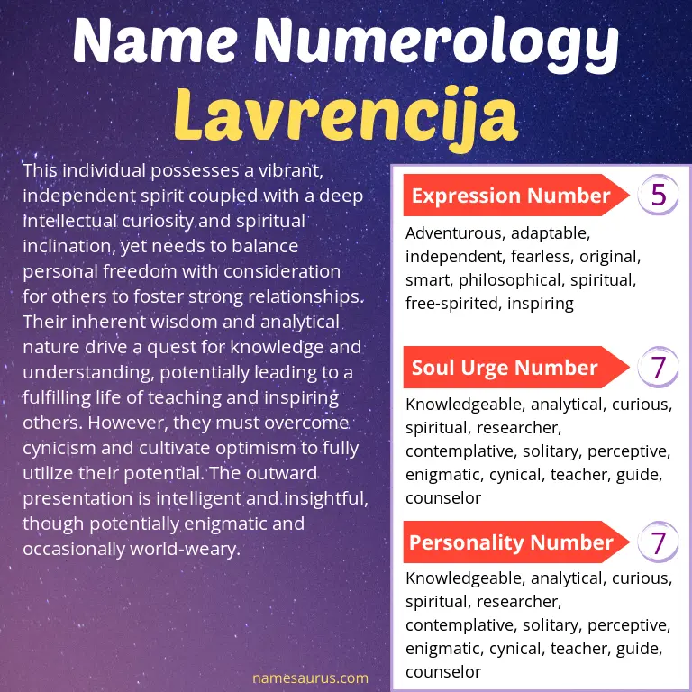 numerology of the name lavrencija.
