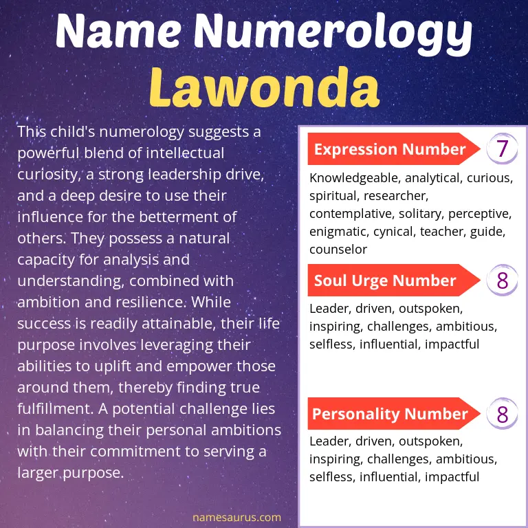 numerology of the name lawonda.