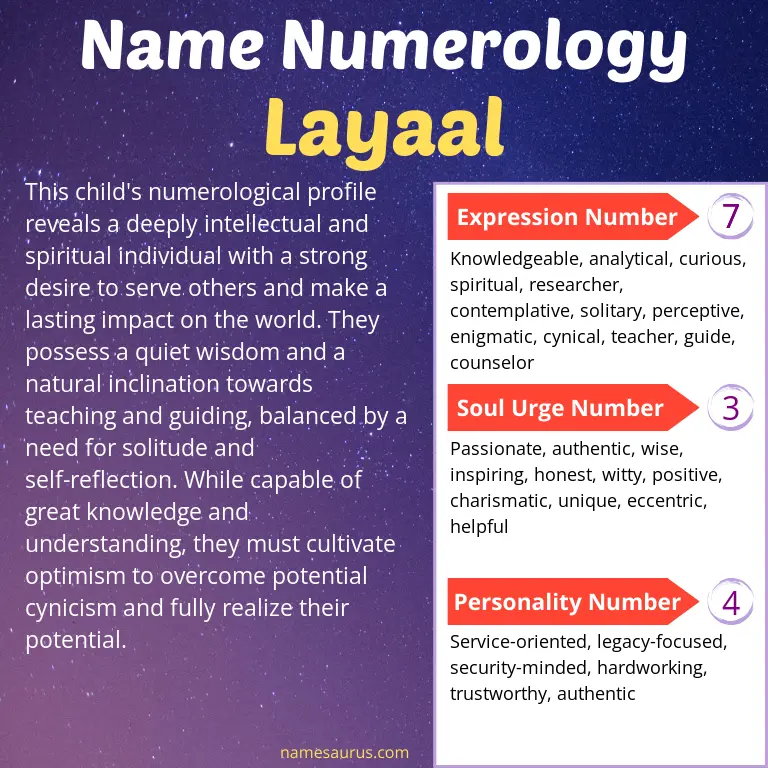 numerology of the name layaal.