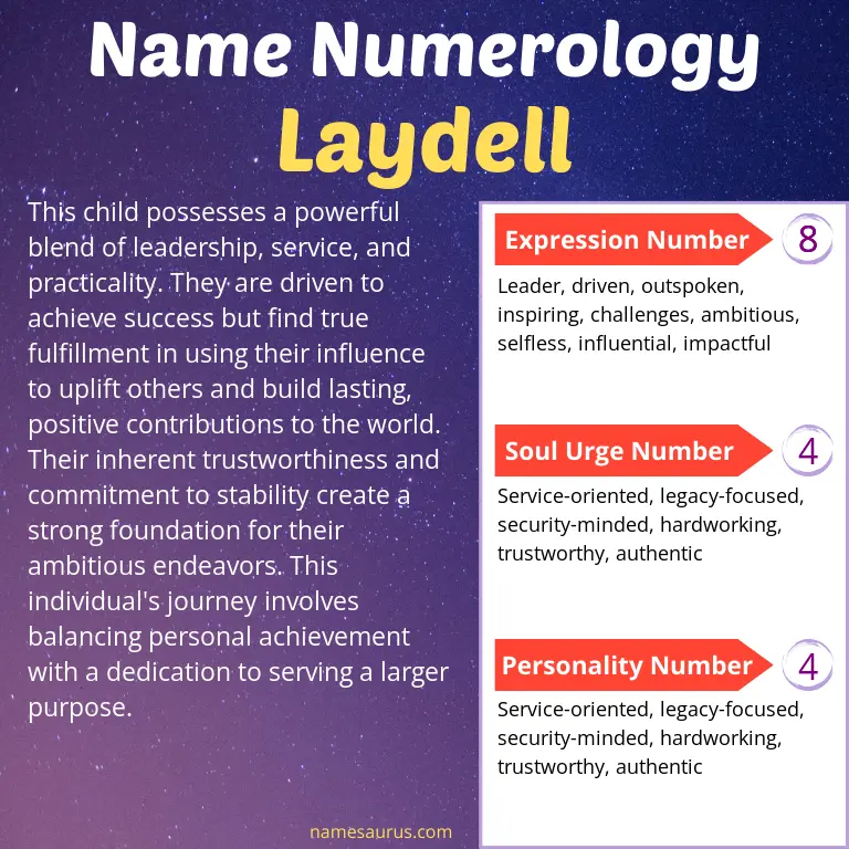 numerology of the name laydell.