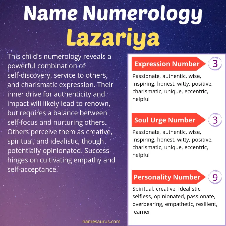numerology of the name lazariya.