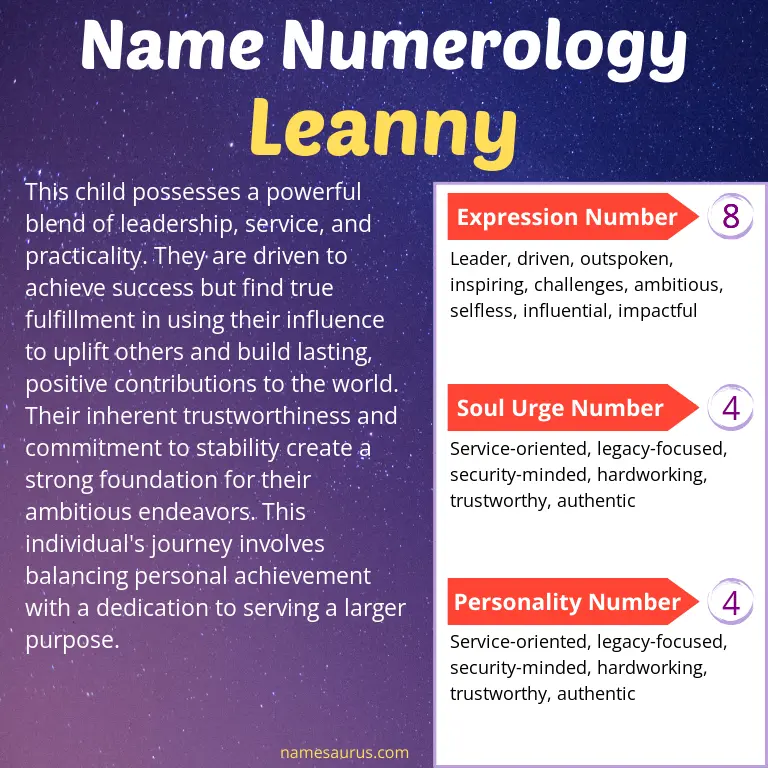 numerology of the name leanny.