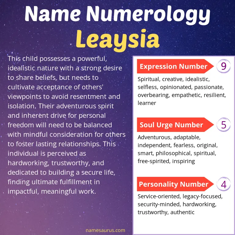 numerology of the name leaysia.
