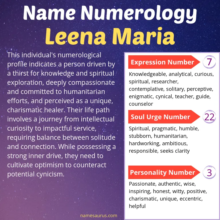 numerology of the name leena maria.