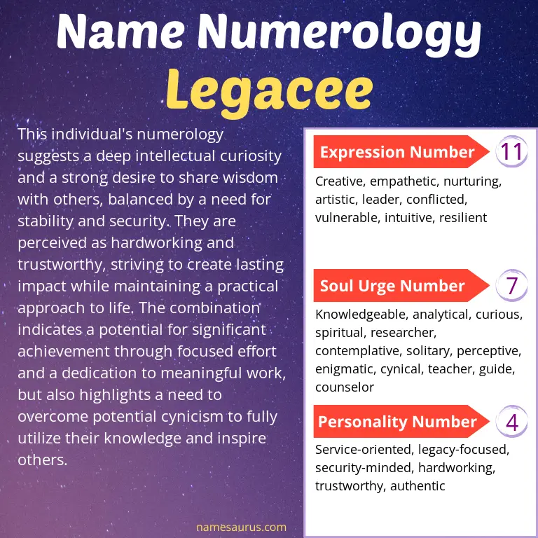 numerology of the name legacee.