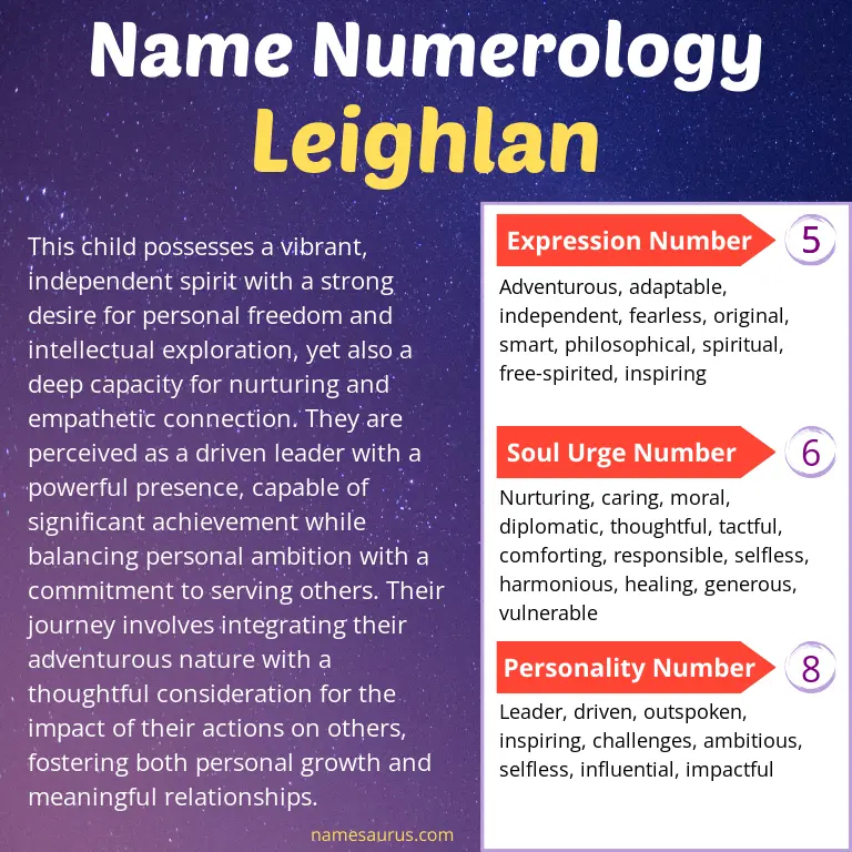 numerology of the name leighlan.