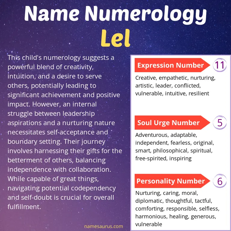 numerology of the name lel.