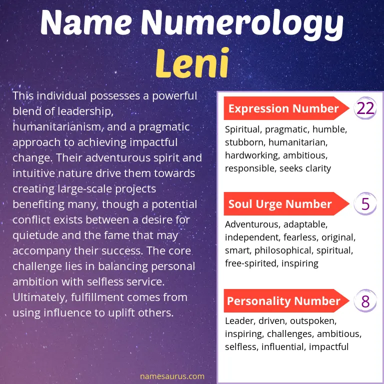 numerology of the name leni.