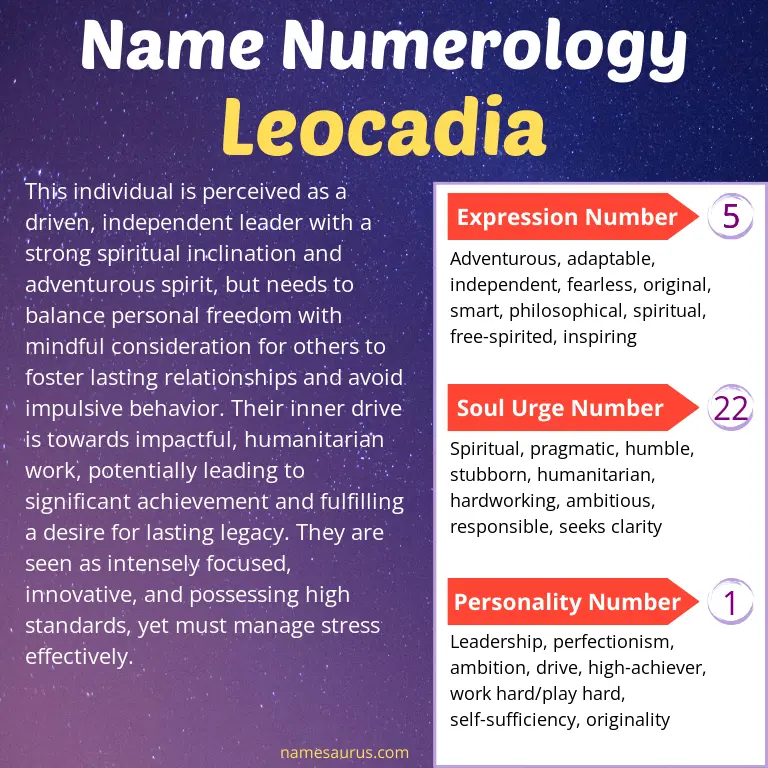 numerology of the name leocadia.