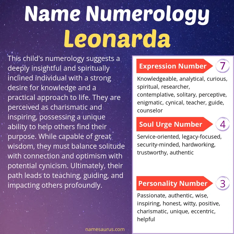 numerology of the name leonarda.