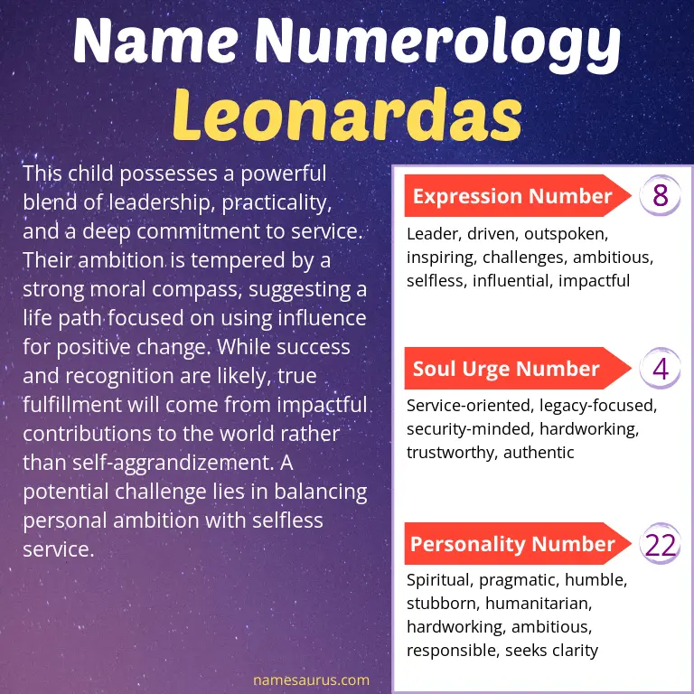numerology of the name leonardas.