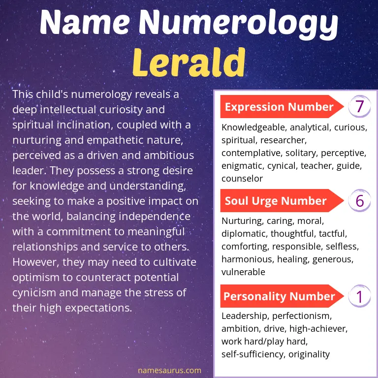 numerology of the name lerald.