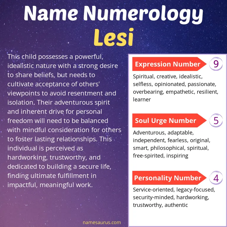 numerology of the name lesi.