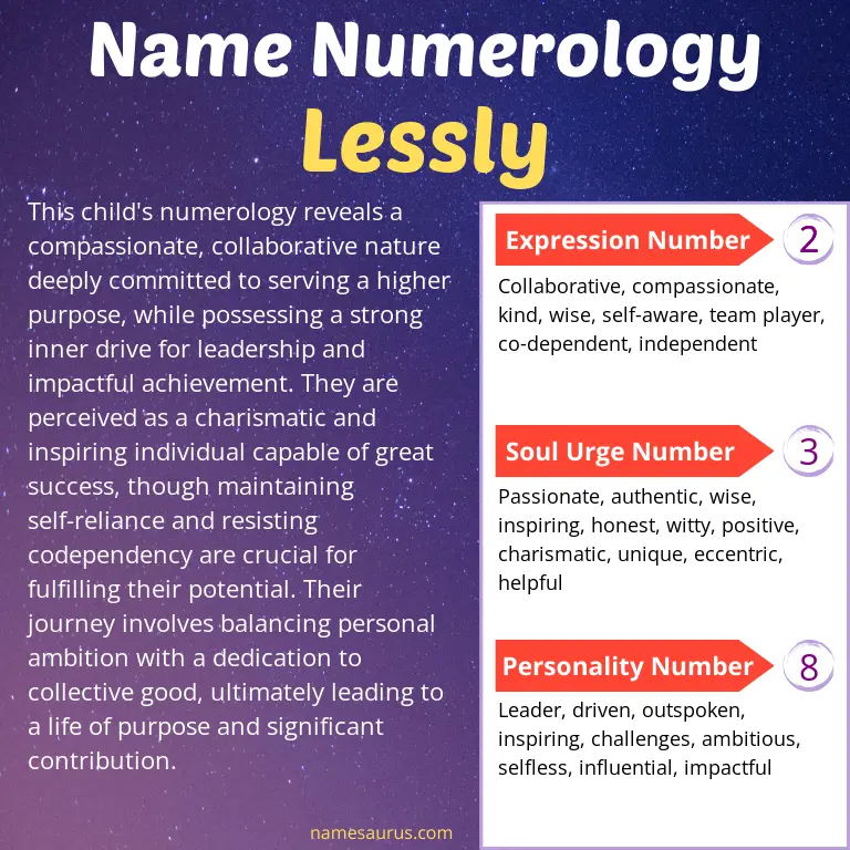 numerology of the name lessly.