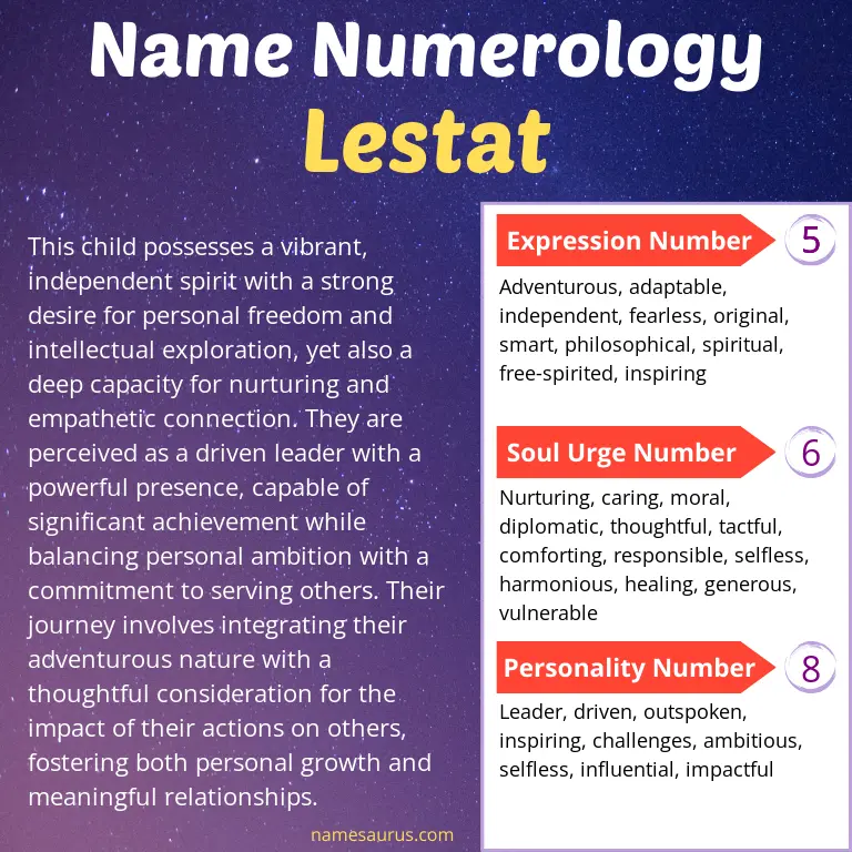 numerology of the name lestat.