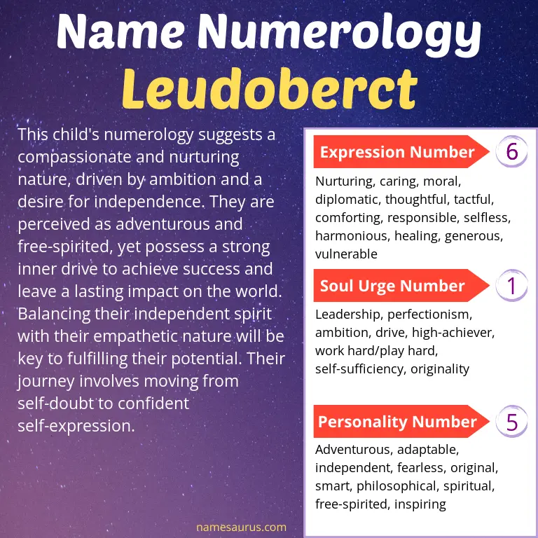 numerology of the name leudoberct.
