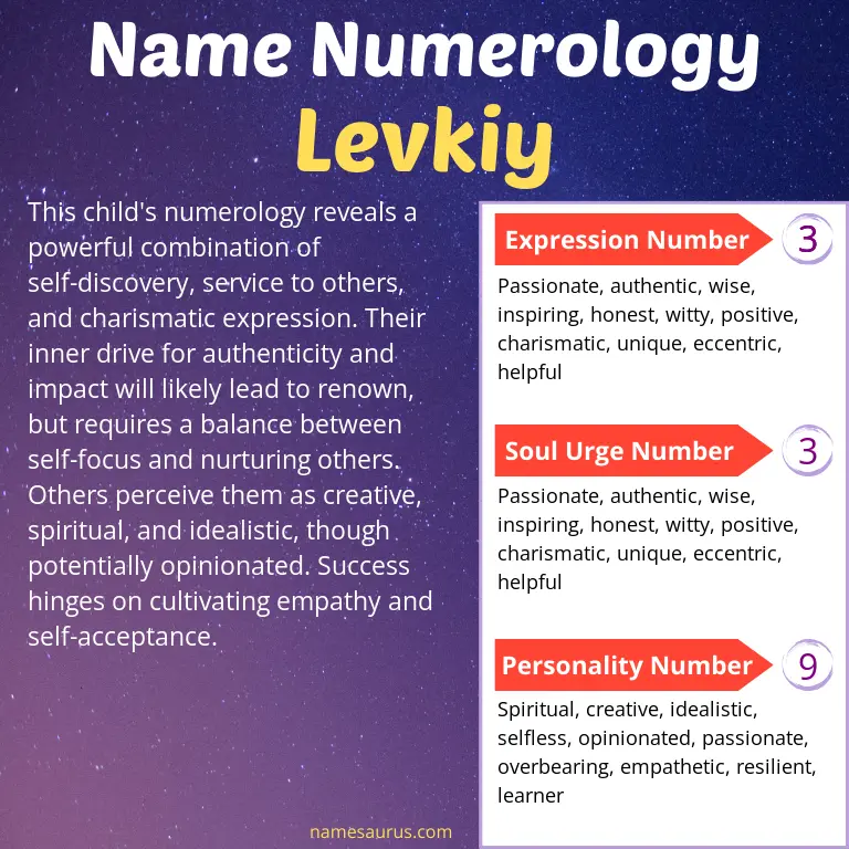 numerology of the name levkiy.
