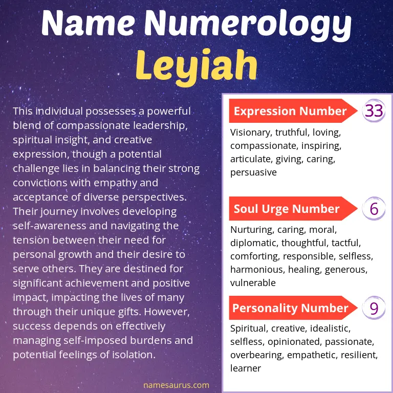 numerology of the name leyiah.