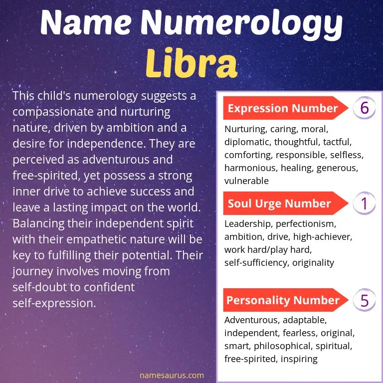 numerology of the name libra.