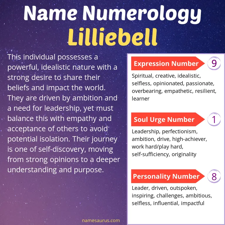 numerology of the name lilliebell.