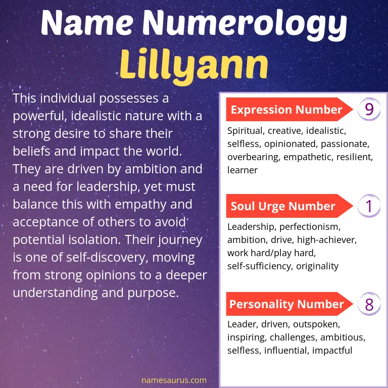 numerology of the name lillyann.