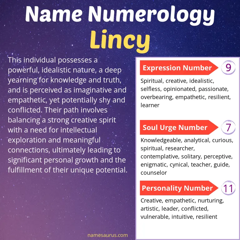 numerology of the name lincy.