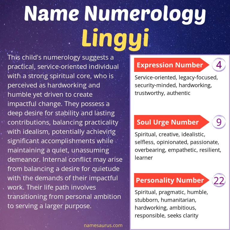 numerology of the name lingyi.