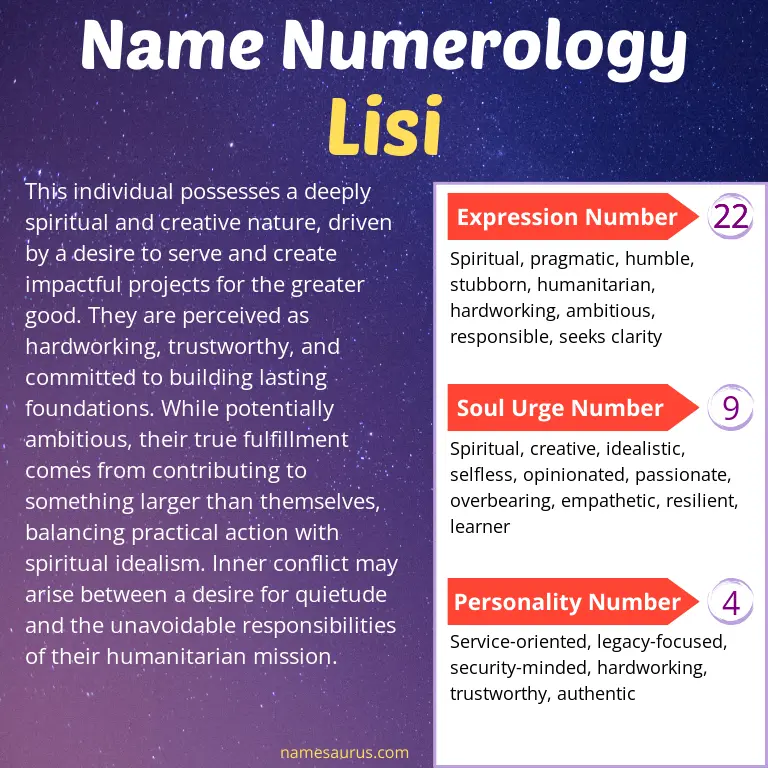 numerology of the name lisi.