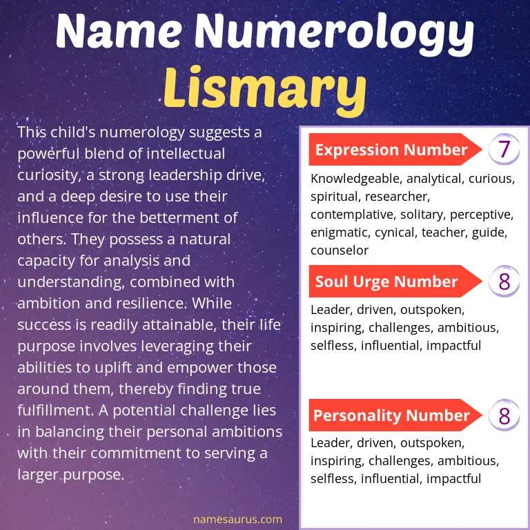 numerology of the name lismary.