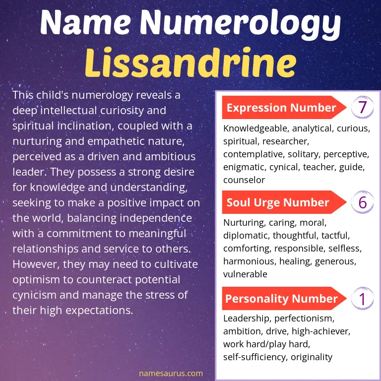 numerology of the name lissandrine.